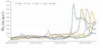 '부당합병·회계부정' 이재용 재판…오늘 첫 증인신문. ê°€ì„ ë¯¸ì„¸ë¨¼ì§€ ë†ë„ ìµœê·¼ 5ë…„ëž˜ ìµœê³  êµ­ì™¸ ì˜í–¥ ìµœëŒ€ 74 ì—°í•©ë‰´ìŠ¤