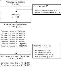 We did not find results for: Long Term Safety And Tolerability Of Eptinezumab In Patients With Chronic Migraine A 2 Year Open Label Phase 3 Trial Bmc Neurology Full Text