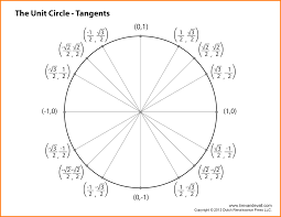 Unit Circle With Tangent