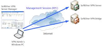Image result for softether vpn server GUI