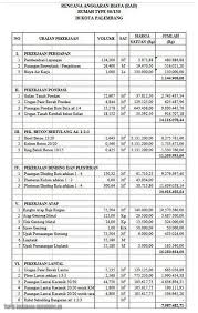Hal yang bisa kamu peroleh dengan interior hunian dan type ini ialah kalian akan gampang membersihkan rumah serta type anda dengan. Tren Gaya Biaya Bangun Rumah Tingkat Biaya Bangun Rumah