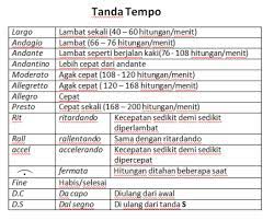 5 Cara Mengenal Ketukan Dalam Musik Untuk Pemula Tambah Pinter