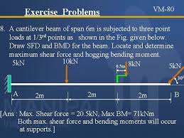 Problem 1 based on sfd and bmd for cantilever beam video lecture from shear force & bending moment in beams chapter of. Shear Force And Bending Moment Diagrams Sfd Bmd