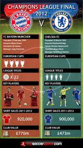 That match bayern munich will face to chelsea.bayern munich vs chelsea live match will be started at 18:45 gmt. Page Not Found Champions League Final Chelsea Champions League Bayern