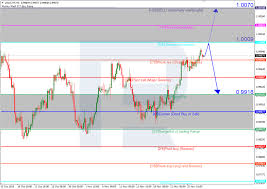 Murrey Math Lines Usd Chf Gold