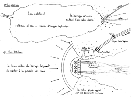 Formes Effets Et Sources D Energie