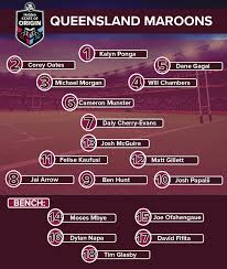 Published friday, 04 june, 2021 at 06:00 am. Queensland State Of Origin Team 2019 Game 1 Side Revealed By Coach Kevin Walters