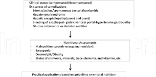 figure 5 from nutritional status in liver cirrhosis