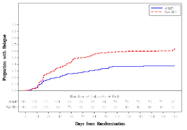 It's simple to save today! Abilify Aripiprazole Uses Dosage Side Effects Interactions Warning