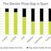 Gender pay gap in sports looks into the persistence of unequal pay in sports, particularly for female athletes who do not receive equal revenue compared to their counterparts. Https Encrypted Tbn0 Gstatic Com Images Q Tbn And9gctnem3cvwj4gp9vjahe0ekjife6qvszzoai9fttu2ysamznvxth Usqp Cau
