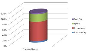 Create A Battery Chart In Excel Computergaga Blog