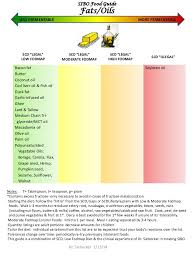 Sibo Food Guide Jan 13 2014