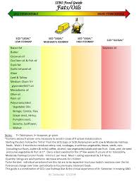 Sibo Food Guide Jan 13 2014