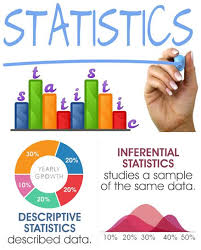 Pin On Statistics