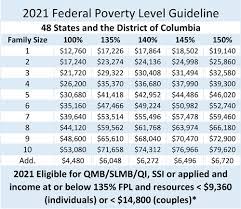 There is a rebuttable presumption that a person is indigent and unable to pay a fee or fees or the cost of service of process if the person receives public assistance or the person's income after taxes, mandatory wage deductions, and child care expenses, is Poverty Level Florida 2021