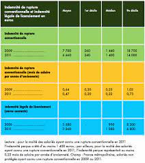 We did not find results for: Fiche Info La Rupture Conventionnelle Institut Du Salarie