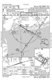 Incident Tam A332 At New York On Nov 6th 2009 Flaps Did