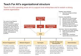 organizational structure cases volume 10