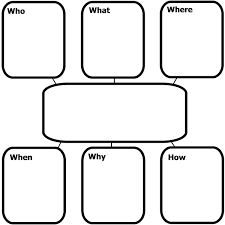 s ed 514 5 ws chart