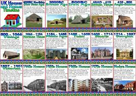 U K Houses And Homes Timeline History Teaching Resources Teaching History Classroom Printables