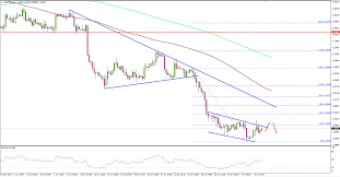 Usd Cad Can Us Dollar Recover Above 1 3000 Vs Canadian