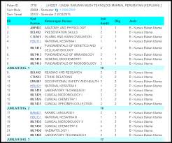 Jei lankotės mūsų angliškoje versijoje ir norite matyti diplomas pendidikan. Diploma Pendidikan Lepasan Ijazah Uitm Cara Permohonan Upsi Syarat Kelayakan Mengikut Program Program Diploma Pendidikan Lepasan Ijazah Dpli Merupakan Usaha Untuk Menarik Minat Graduan Lepasan Ijazah Bukan Pendidikan Untuk Menjadi