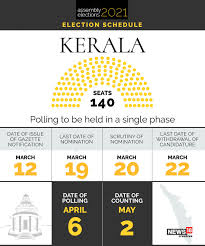 Also check who won and who lost. Kerala Assembly Elections To Be Held On April 6 Declares Ec