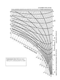 Solved I What Is The Basis For The Psychrometric Chart