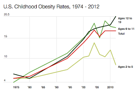 child obesity home