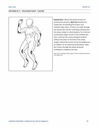 Escharotomy simply means opening the eschar. Burn Care