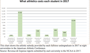 Soaring Subsidies Ucs Four Year Athletic Deficit Up To