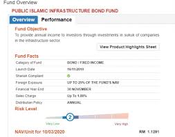 Public islamic asia leaders equity fund. Public Mutual Funds