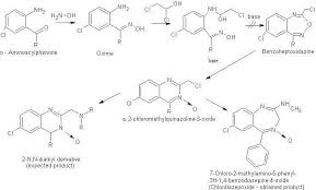 Image result for Chlordiazepoxide
