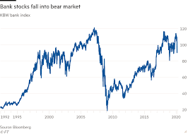Money in the bank ladder match. Us Bank Stocks Fall Into Bear Market Financial Times