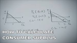The point where the demand and supply meet is the equilibrium price. How To Calculate Consumer Surplus Youtube