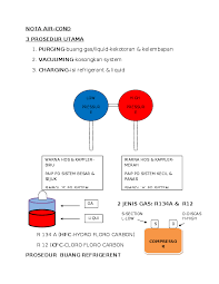 Kereta ni kita cabut engine dan pipe ac kena cabut,gas perlu kita buang, so bila install balik ac kena vacuum dan refil gas, x macam wira atau saga dan keret. Nota Air Cond 3 Prosedur Utama Nasrun Sumeri Academia Edu