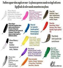 Pin By Sunshine4ever On Piedras Feather Meaning Removing Negative Energy Baby Witch
