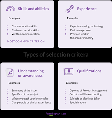 First, figure out which skills you want to emphasize by carefully reviewing the job description. Selection Criteria Examples 13 Good Selection Criteria Responses Training Com Au