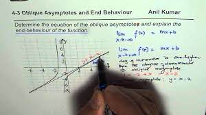 The direction can also be negative: Understand Equation Of Oblique Asymptote And How It Appraoches From Graph Youtube