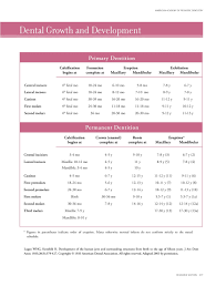 mint kids dentistry how to use the dental chart for your