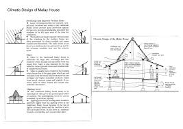 A traditional terengganu malay house. Thesis Proposal Issue Malay House Passive Design Tropical Architecture