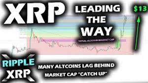 Ripple current kriptomat ranking is , with a market cap of eur. Surging Catch Up By Ripple Xrp Price Chart To Total Market Cap Could Be Followed By Other Altcoins Youtube