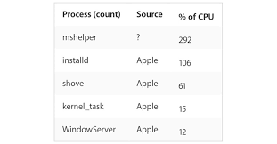 Hi all, as the title states, im having problems removing a bitcoin miner from my pc. Psa Here S How To Check For And Remove The Mac Malware Mshelper 9to5mac