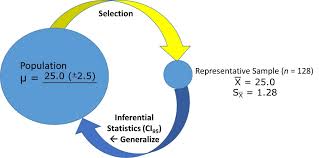 Morgan formula, the researchers were able to determine the. Http Jae Online Org Attachments Article 2245 60 3 22 20final Pdf