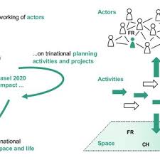 PDF) Exploring IBA Basel : Assessing the impact of trinational cooperation  and the resulting perspectives for the post IBA period