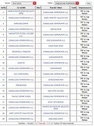 Diese übersicht zeigt den gesamten spielplan der süper lig. Tff 2 Lig Fiksturu Cekildi Iste Zonguldakspor Un Fiksturu