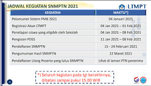 Explore tweets of ltmpt official @ltmptofficial on twitter. Resmi Jenjang D4 S1 Terapan Politeknik Negeri Gabung Dengan Seleksi Penerimaan Ltmpt 2021 Berikut List Nya Polnes Politeknik Negeri Samarinda Official Web