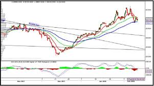 Investment Guru Stocks Mutual Funds Commodity Currency World