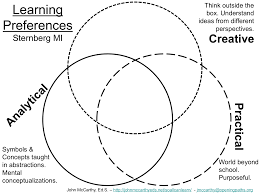 learning profiles opening paths