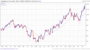 theme library search precious metals commodities